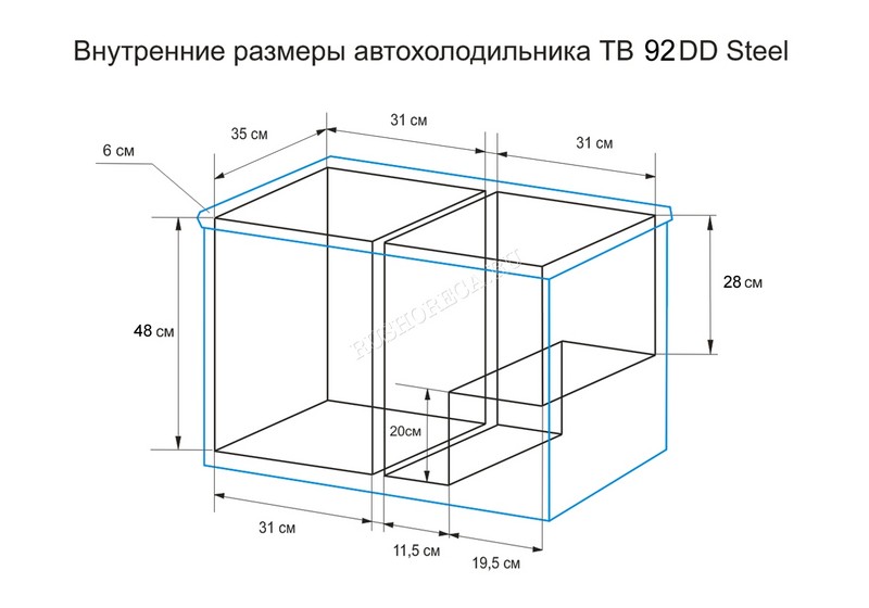 Автохолодильник компрессорный Indel B TB92