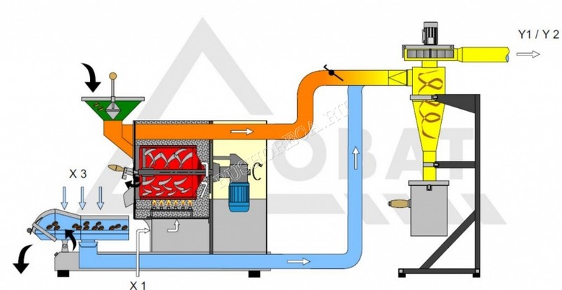 Аппарат обжарочный PROBATONE PROBATINO газовый