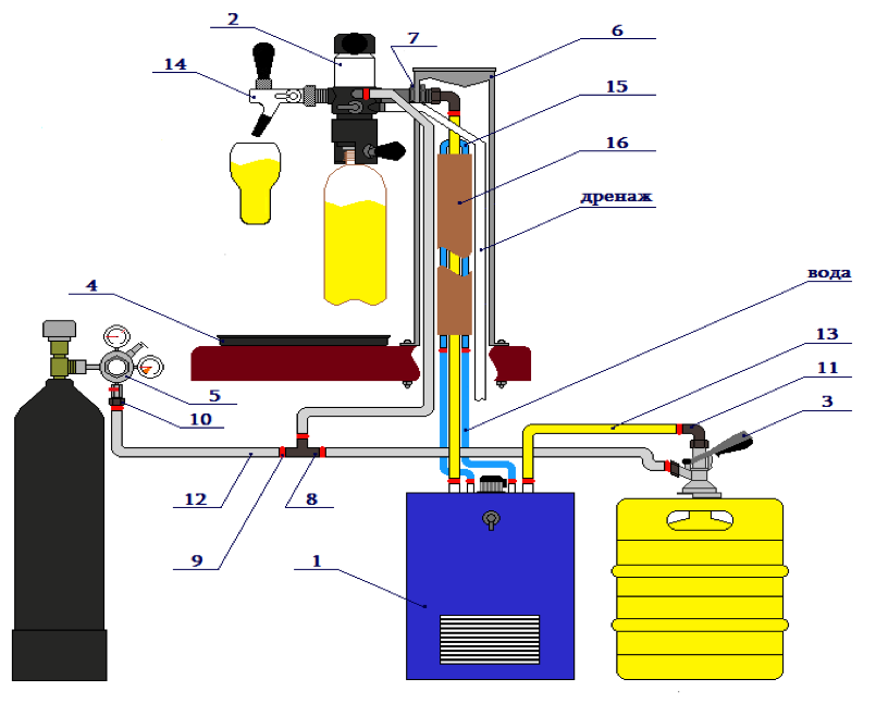 Пивной охладитель схема
